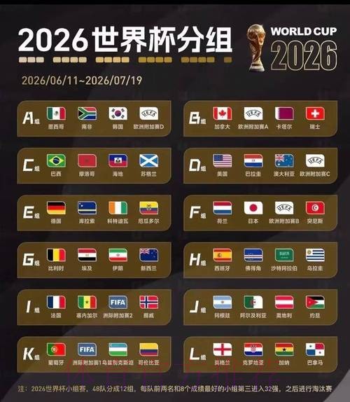 2026美加墨世界杯美国比分预测 2026美加墨世界杯美国比分预测