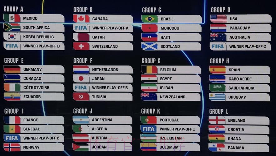 2026美加墨世界杯比赛结果今日 2026美加墨世界杯比赛结果今日