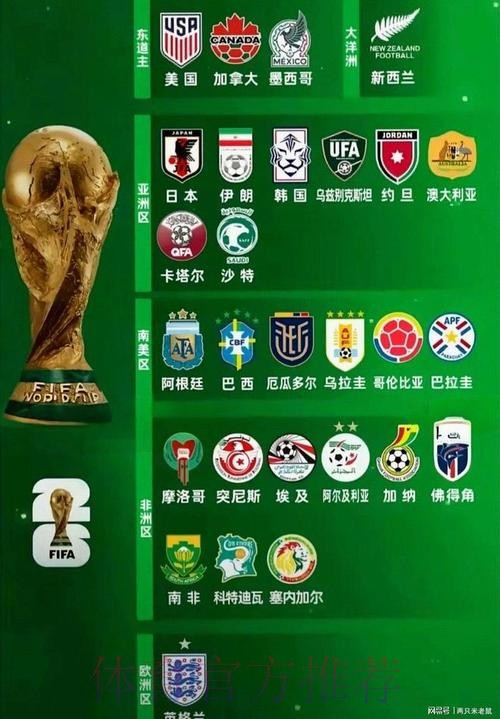 2026世界杯球队名单在哪里看