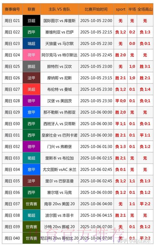 世界杯专家预测一览