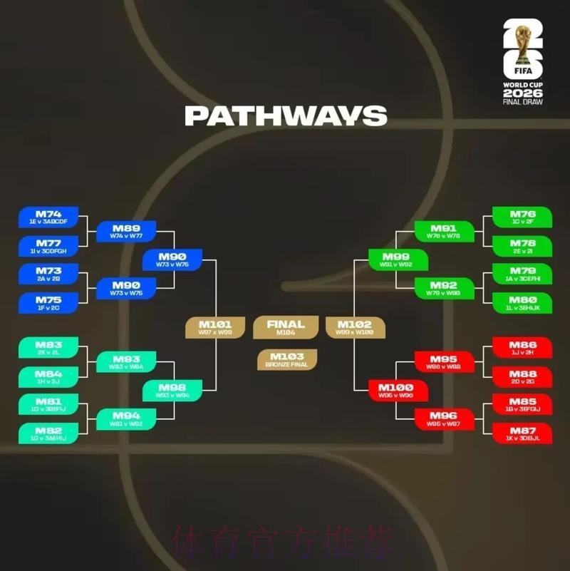 2026美加墨世界杯胜负预测规则